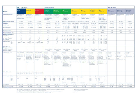 4 Print-BfG-Tabelle-1x